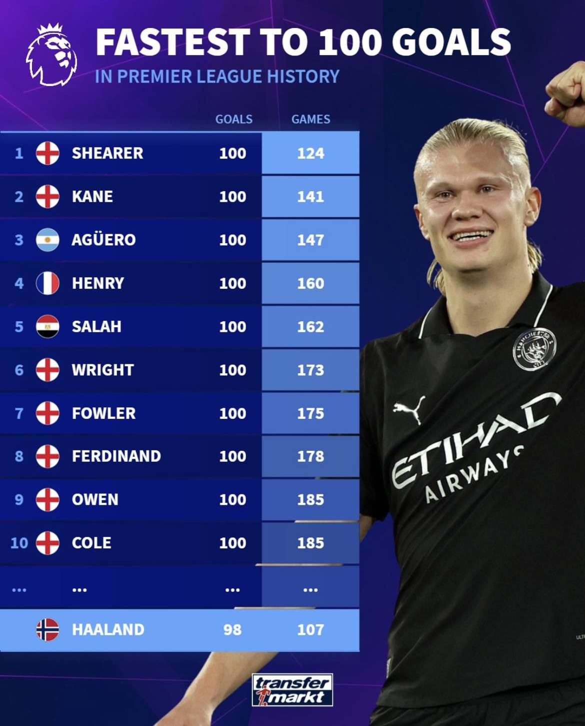 巴蒂：阿根廷有能力卫冕世界杯，他们不被视为热门让我不解